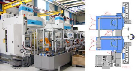 FM 3+X als Doppelmodul 