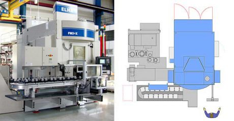 FM 3+X als Einzelmodul