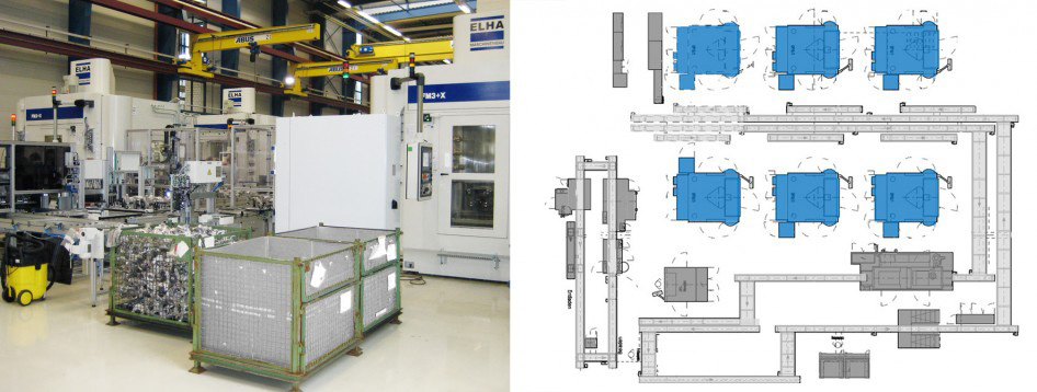 FM 3+X with common automation