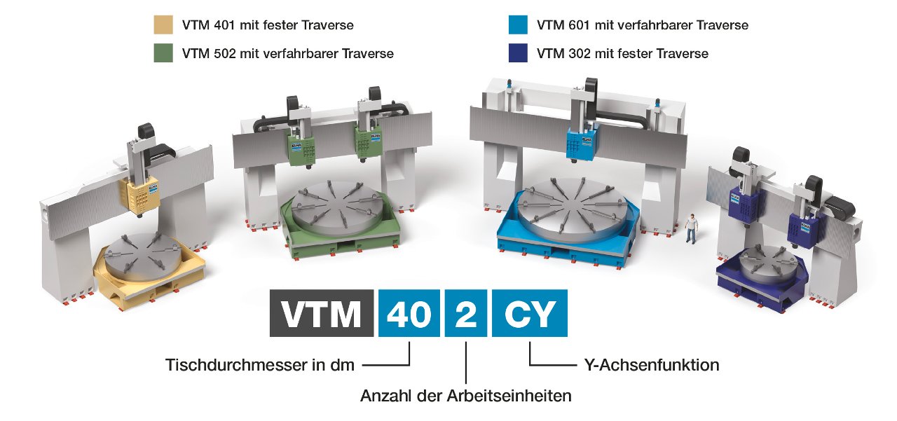 VTM Varianten